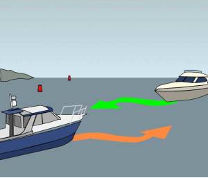 Rules of Road at Sea